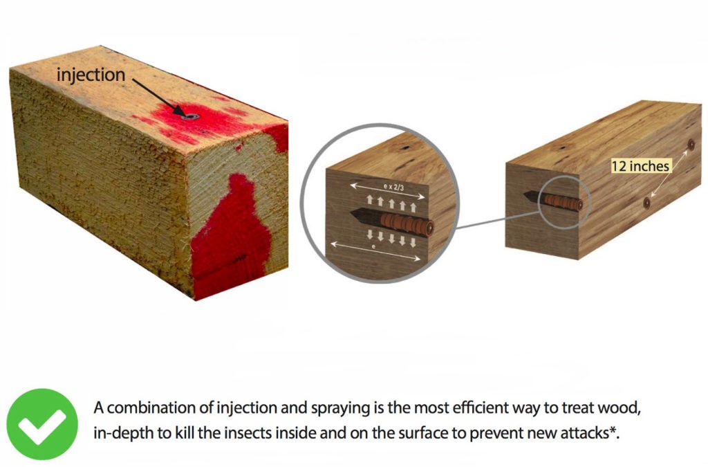 pressure injection for wood treatment